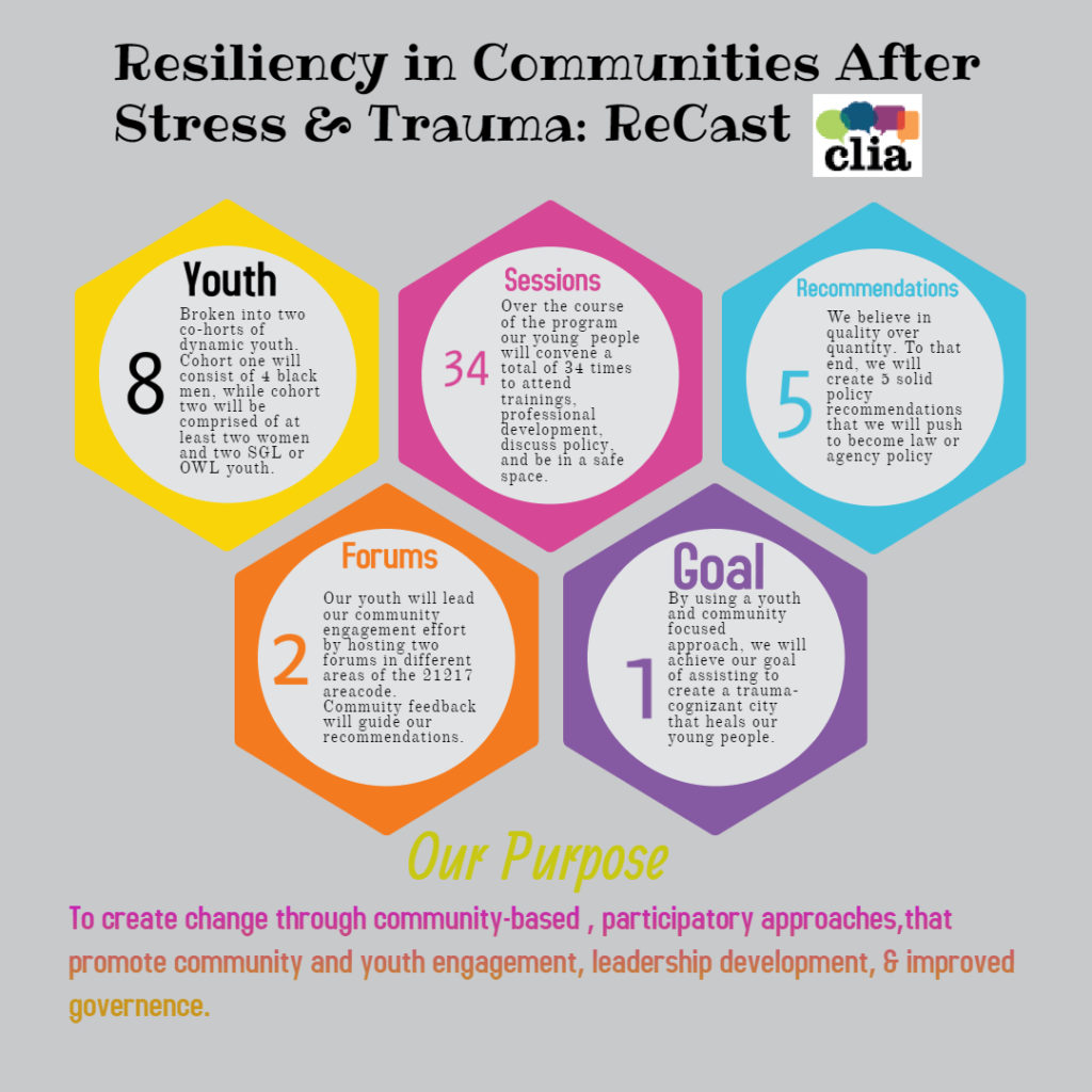 ReCAST | CLIA Youth